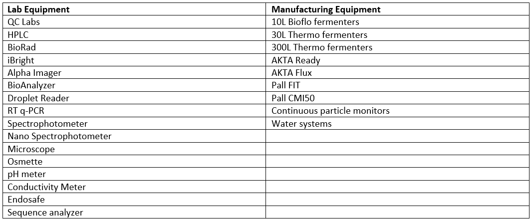 Table of Lab and Manufacturing Equipment