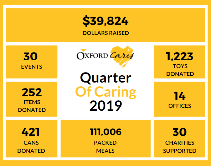 Quarter of caring 2019